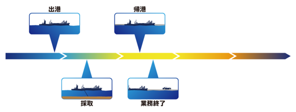 航海例(日帰り)