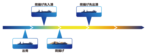 4日航海例(2日目)