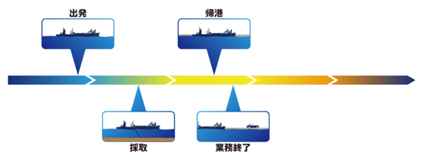 4日航海例(4日目)